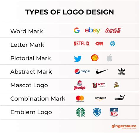 Logo Categories